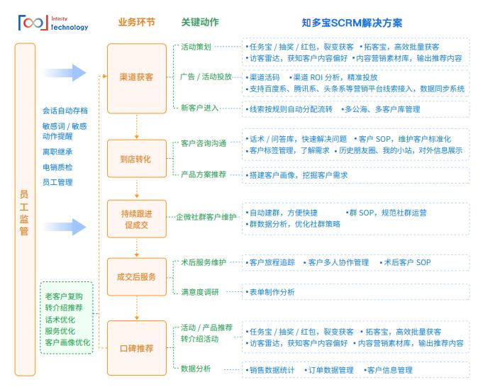 知多宝——智慧赋能美业开启数字化红利时代