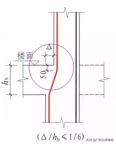18g901和16g101图集的区别,建筑钢筋图集讲解大全