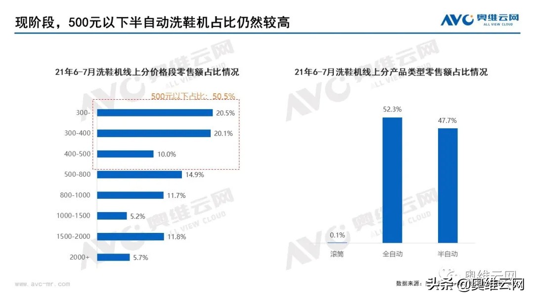 高效洗鞋机市场容量和变化趋势,洗鞋机行业的市场规模