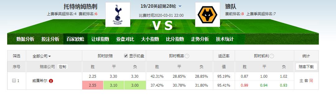足彩分析思路及方法,足彩数据分析法