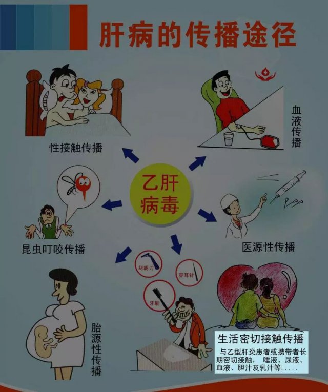 乙肝传染性极强,乙肝患者怎么克服焦虑恐慌心理