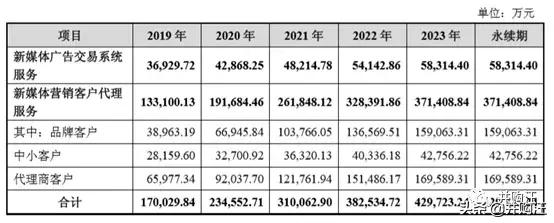 40亿新浪天下秀借壳ST慧球过会！新媒体营销是否好生意？