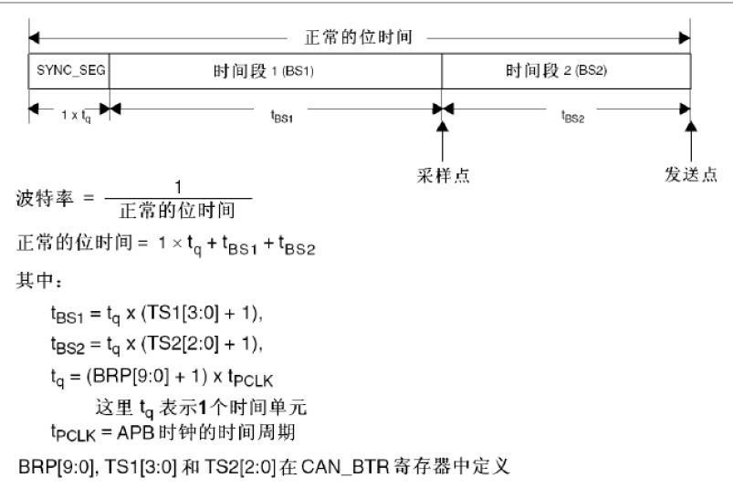 stm32单片机必背代码大全,stm32单片机开发从入门到精通