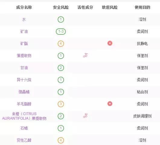 大牌化妆品的平价替代你也能拥有,大牌护肤品和平价的区别