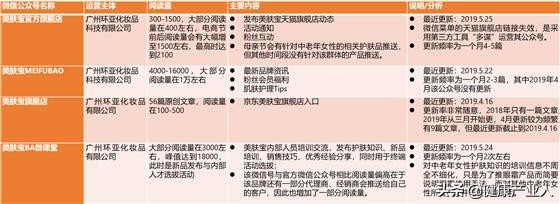 化妆品市场现状分析,老年化妆品市场前景