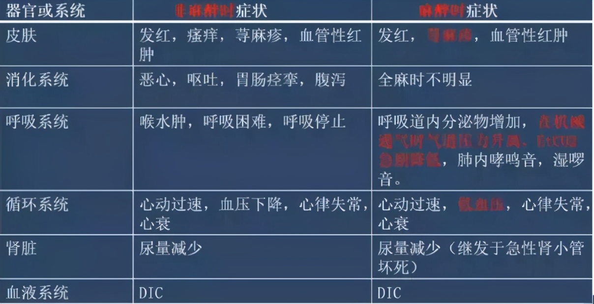药物过敏导致心脏骤停,麻醉过敏心跳停止如何抢救