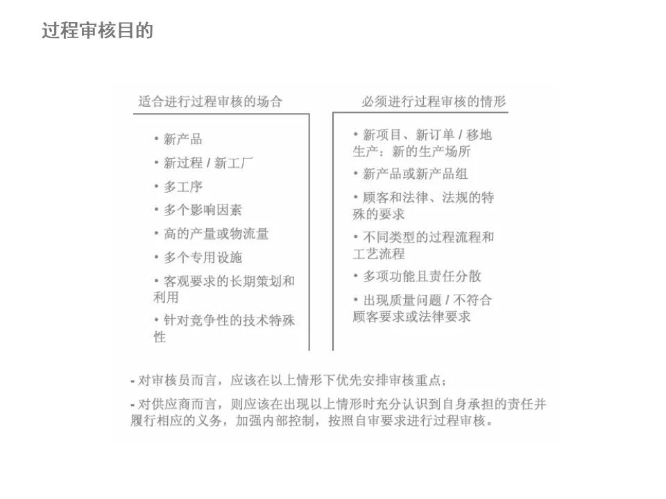 vda6.3审核技巧难点解析,大众1.5l车常见问题