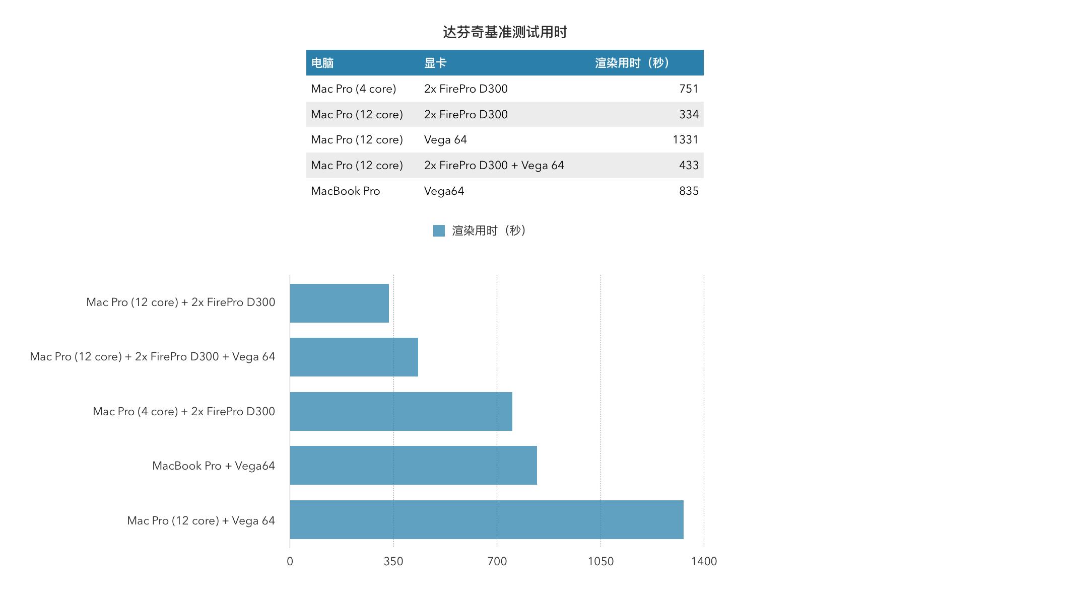 macpro垃圾桶值得买吗,2021macpro垃圾桶值得买吗