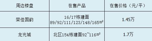 大亚湾学区房最新房价,大亚湾西区一小划分的哪些楼盘