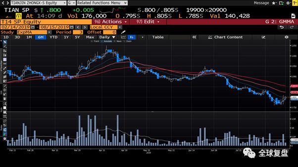 区域券商研报20190815-澳优营收将加速增长，经济有下行风险