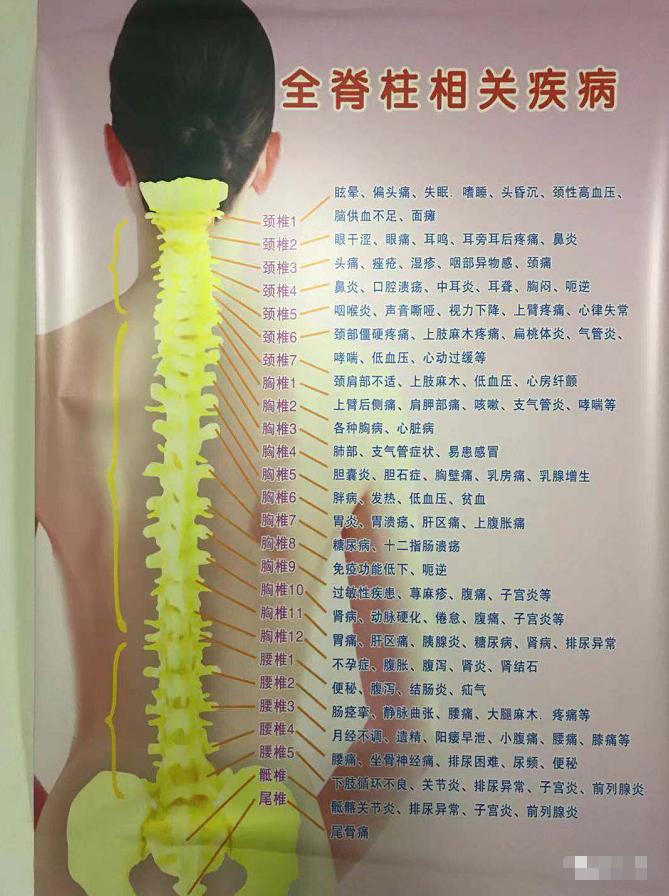 脊柱相关疾病治疗学,脊柱畸形看病经验分享