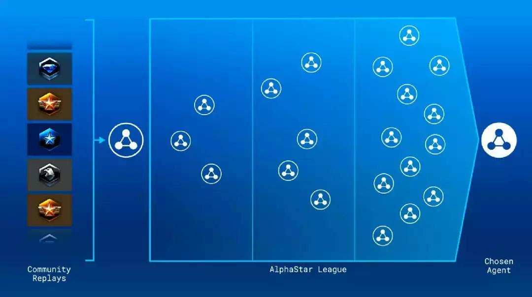 星际争霸2人类打星灵剧情,星际争霸1人类与ai对战