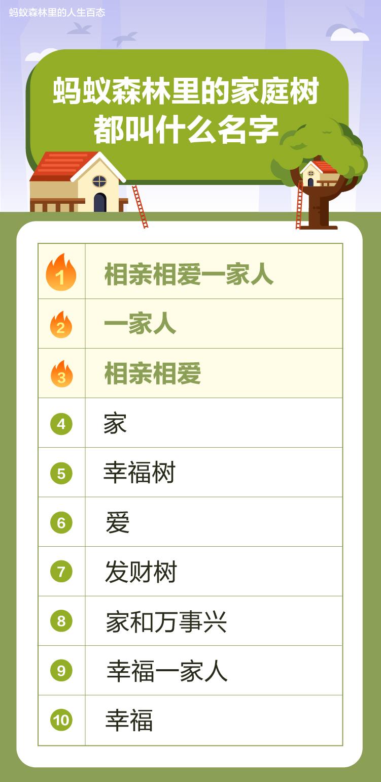 有一种亲情互动叫上蚂蚁森林种合家树