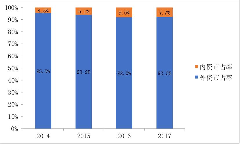 上海家化和欧莱雅,上海家化护肤品怎么样好用吗