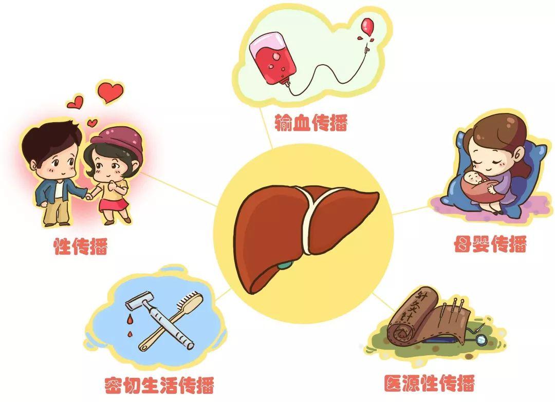 乙肝护肝知识科普,王德扬谈乙肝患者