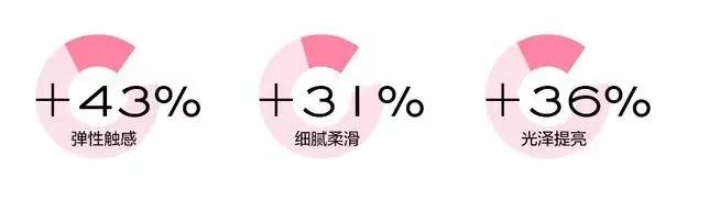 韩国小灯泡美白精华怎么样,韩国小灯泡精华真的能变白吗