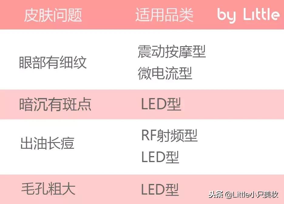 提拉瘦脸美容仪哪个牌子好,瘦脸美容仪推荐