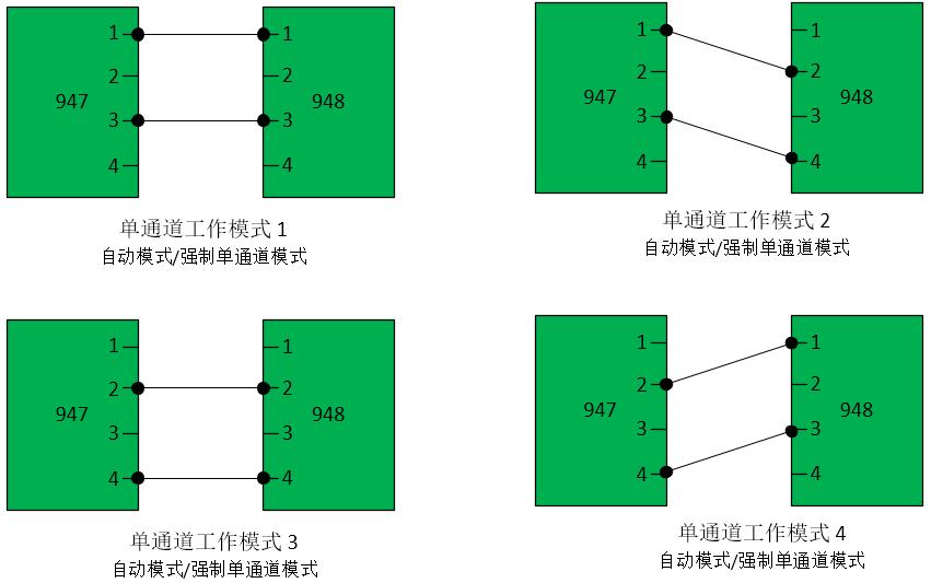 LVDS串行器解串器——通道模式配对使用说明