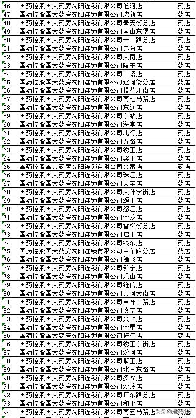 沈阳电子医保卡能在医院使用吗,沈阳电子医保实体卡药店能用吗