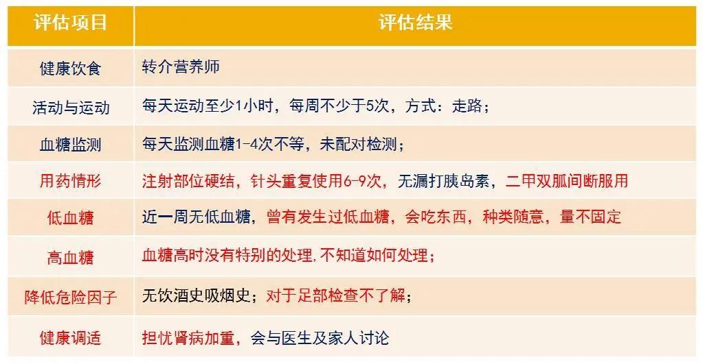 糖尿病28岁医生,29岁糖尿病肾病三期能治好吗