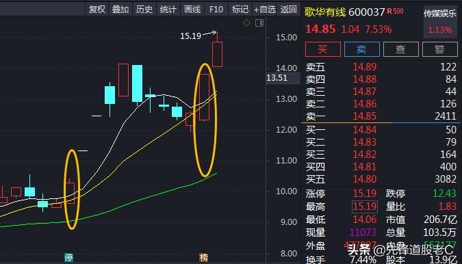 选股技巧中长线,万能分时战法起涨点选股公式