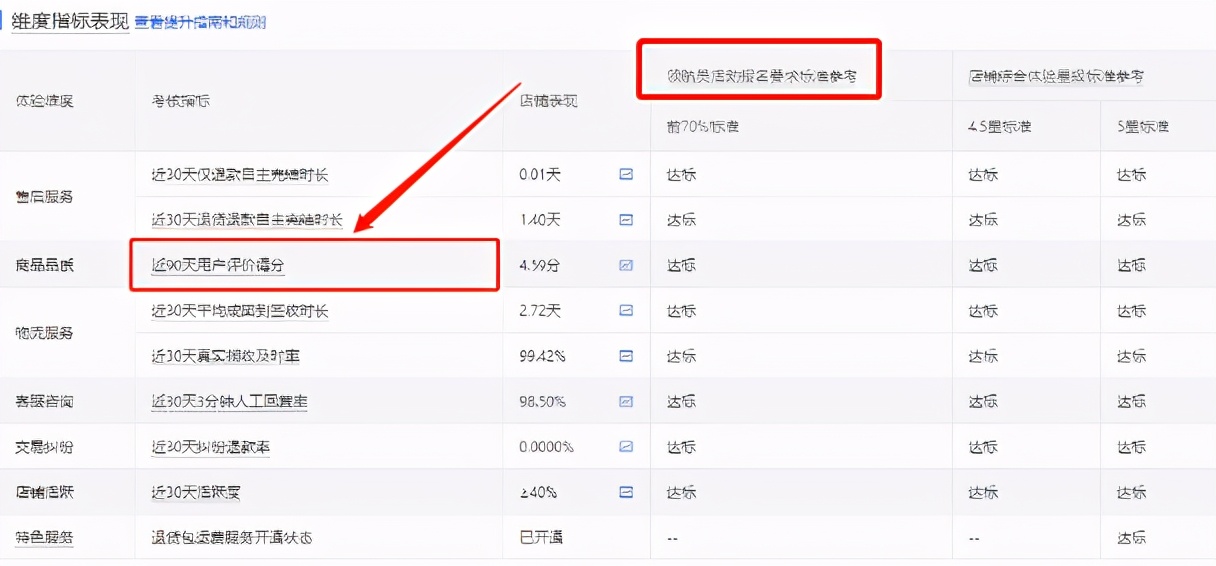 淘宝动态评分计算方法,淘宝店铺动态评分在哪里