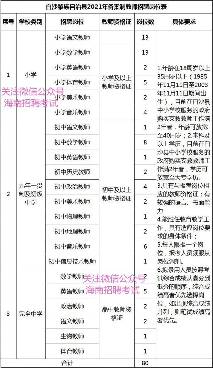 2021年教师招聘公告,白沙教师编制