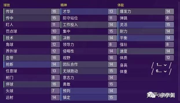 fm2020开档必签中后卫,fm2020开档中后卫推荐