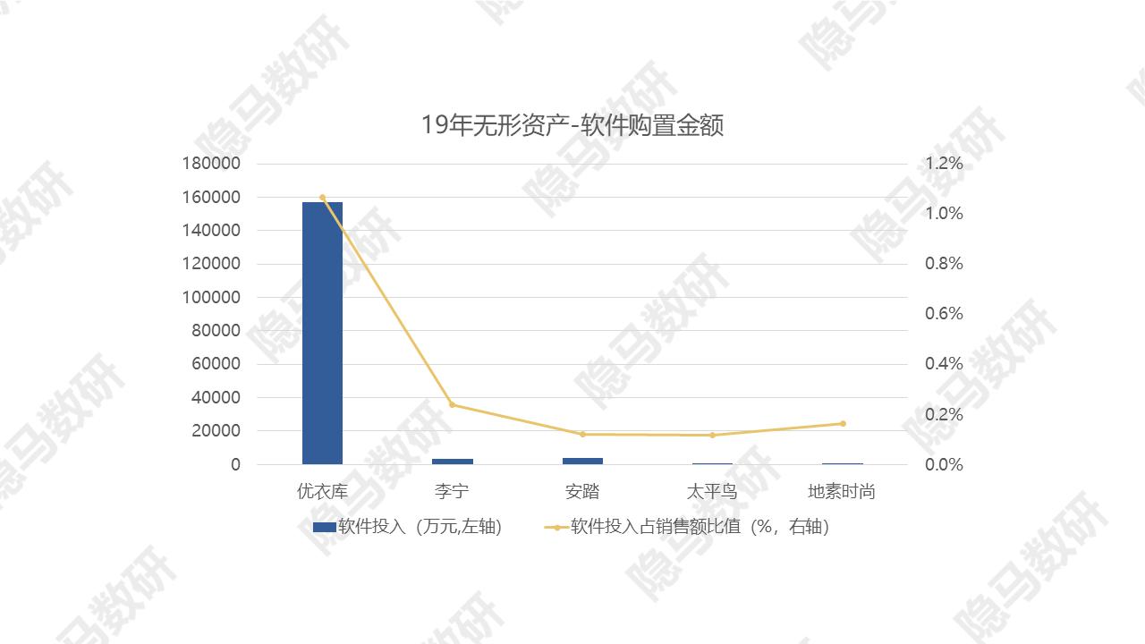 太平鸟：拐点已至？