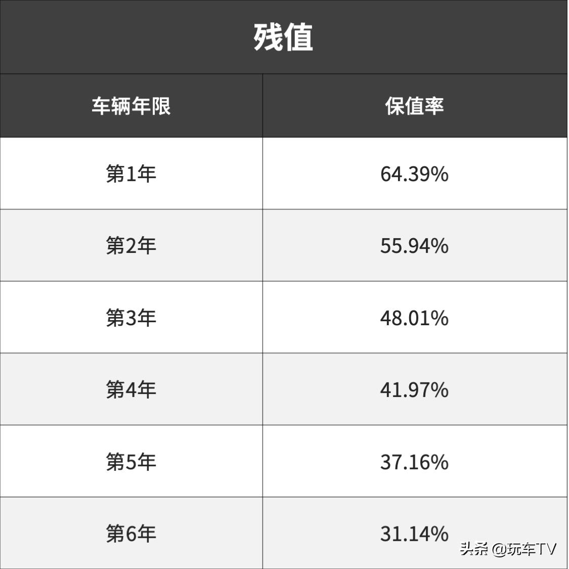 向钱包低头后，它会是最好的选择之一吗？