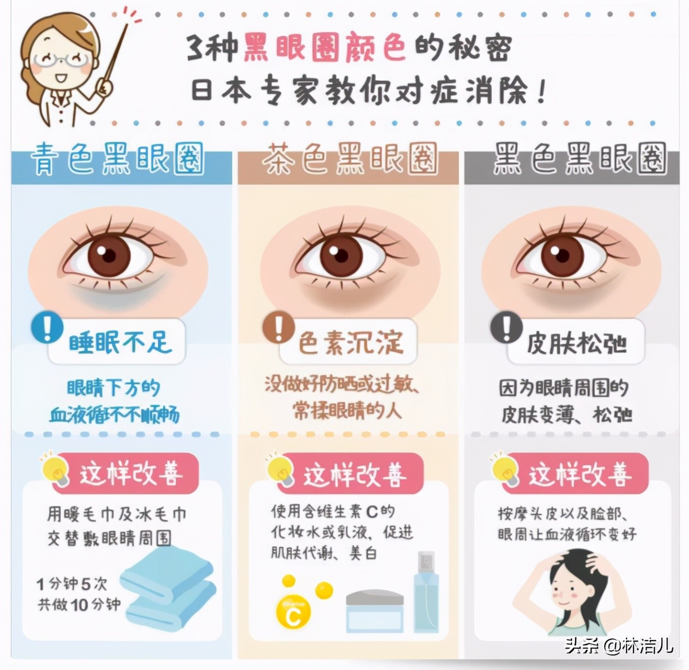 你怎么看待杨幂用两万块的眼霜,用眼霜也抵挡不住黑眼圈