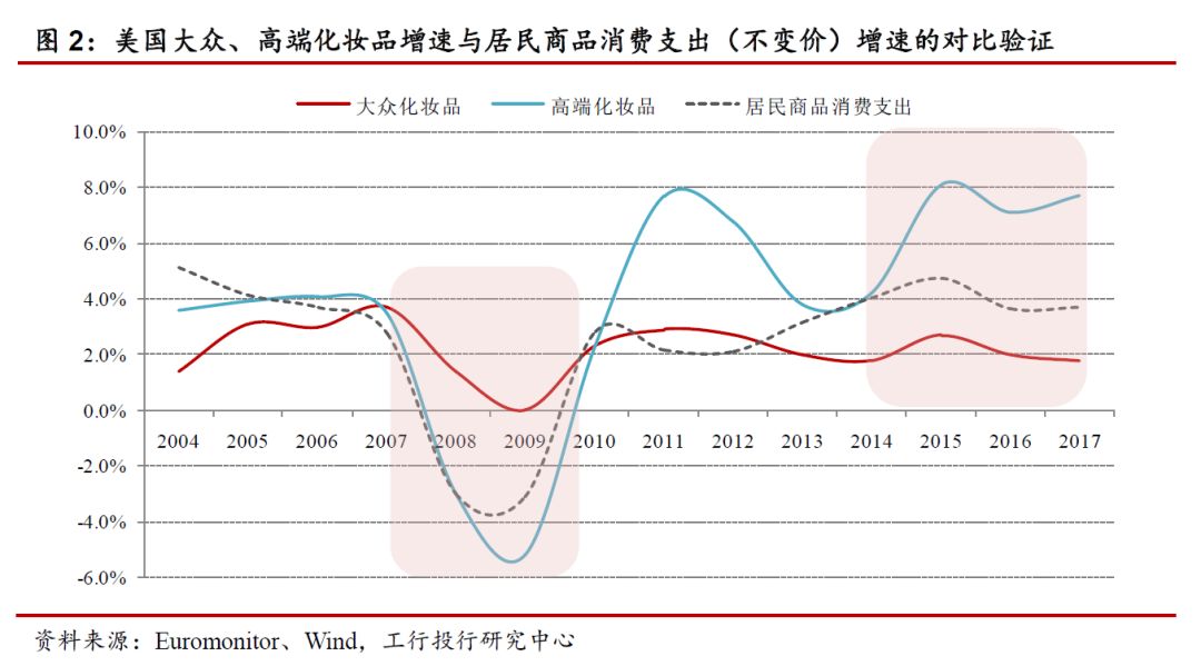 国内化妆品护肤市场前景,国内化妆品发展历程及趋势