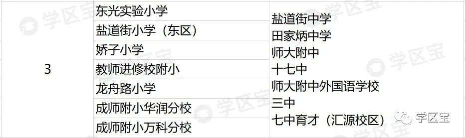 锦江三区小学排名表,锦江3区学区