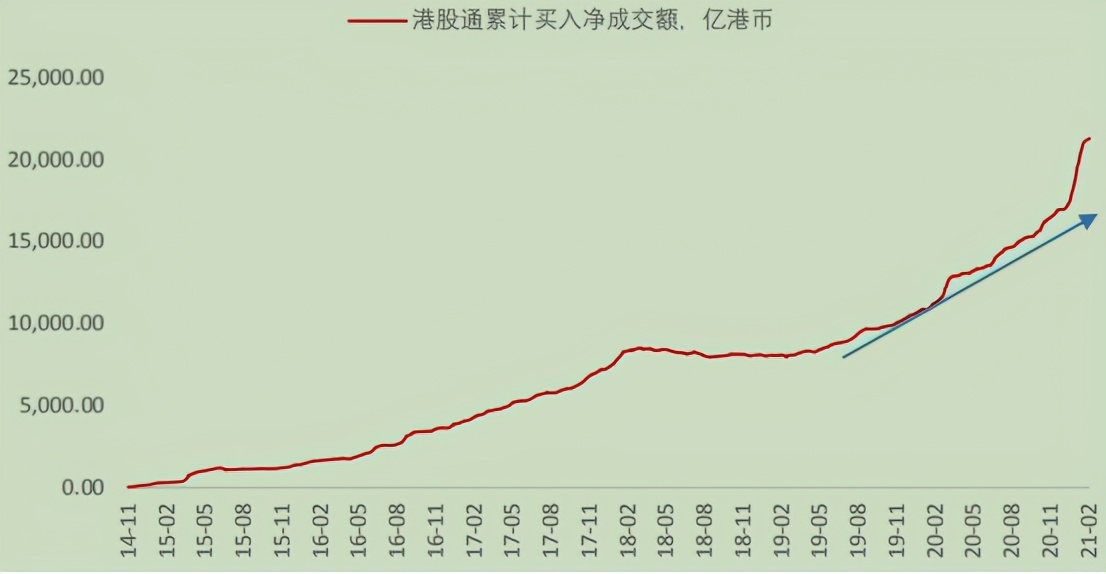 股市企稳回升可期,恒生指数底部反转形态买入法