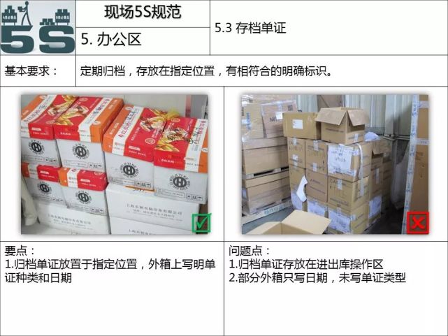 工厂5s管理与现场改善方法,5s管理与现场改善方法ppt