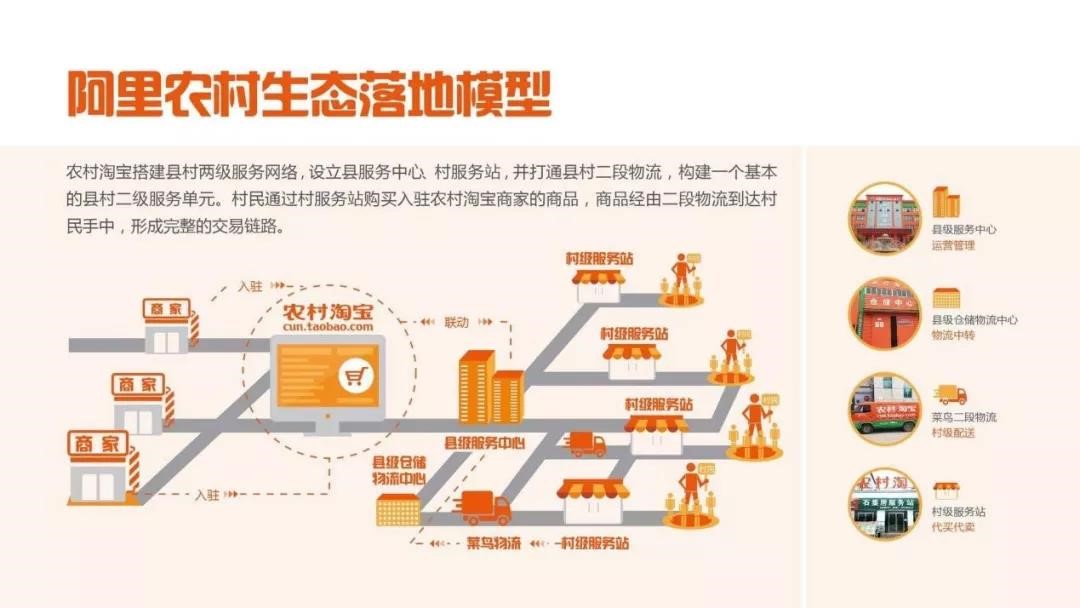 阿里村淘,阿里淘平台打不开