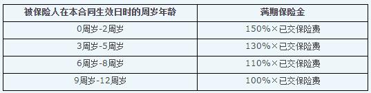 恒安标准筑梦未来教育金怎么样,少儿教育金哪种最好