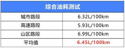 2012款别克凯越油耗高吗1.6排量,别克凯越2016款1.5l自动挡油耗