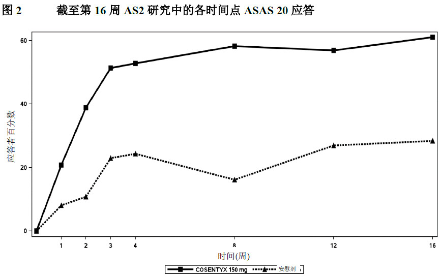 每日一药--可善挺司库奇尤单抗注射液