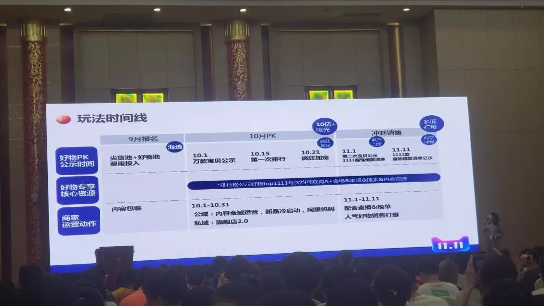 天猫双11服饰排名,天猫双11女装数据