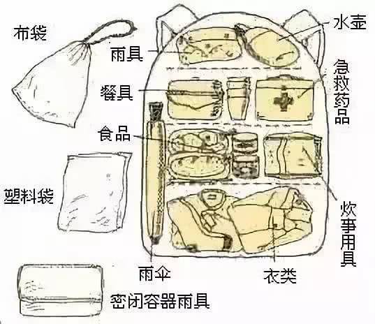 超大号户外收纳包,户外野营收纳包