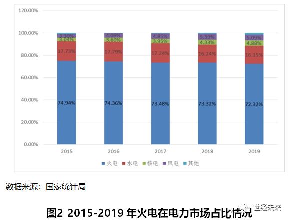 世界火电发展的现状,世界光伏产业发展现状分析