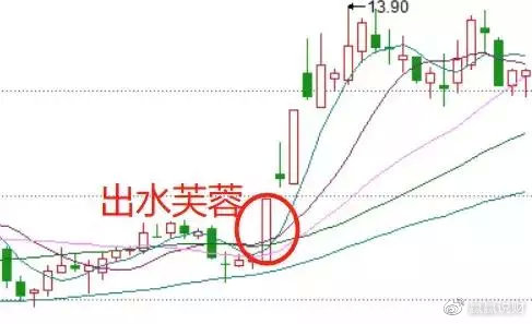一位顶级操盘手的选股口诀,股市最全炒股口诀