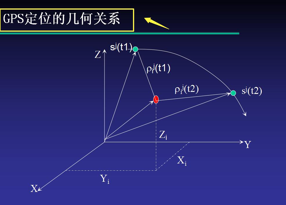 测量员基础入门教程视频全集讲解,测量员基础知识教程视频讲解全集