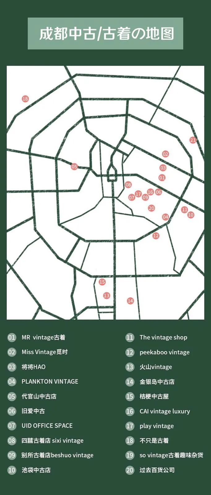 成都景点地图,成都中古老物件