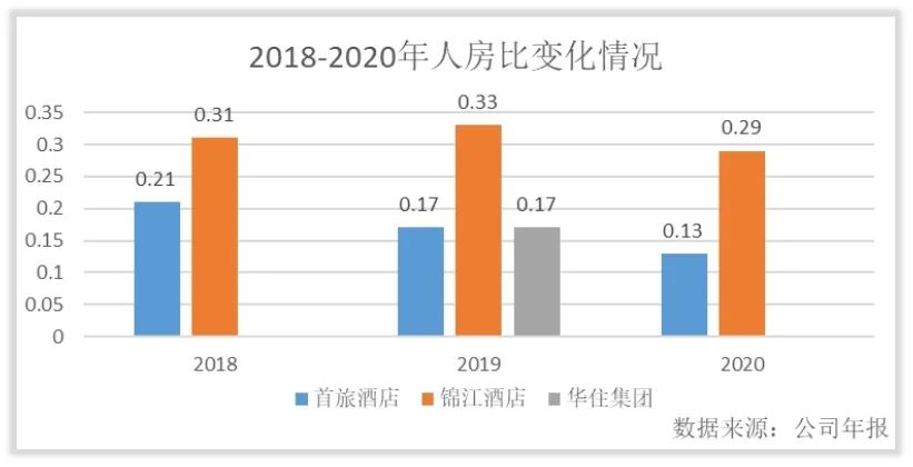 商业圈酒店分析,酒店价值链