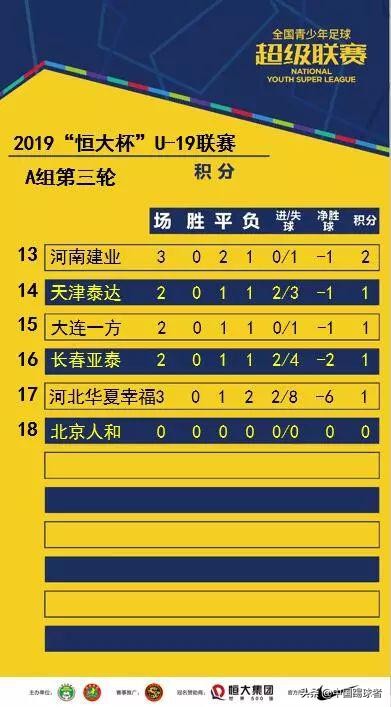 2019青超u19恒大对人和,2019青超联赛u19A第四轮