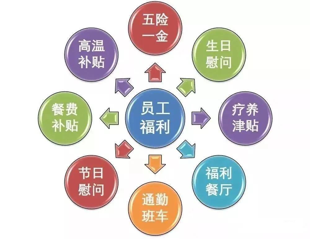 中国中化，中石油，中石化，万华化学、海科集团、国药集团.....