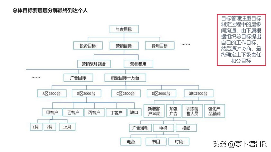 okr绩效考核指标的设计方法,pbc和okr绩效考核流程说明
