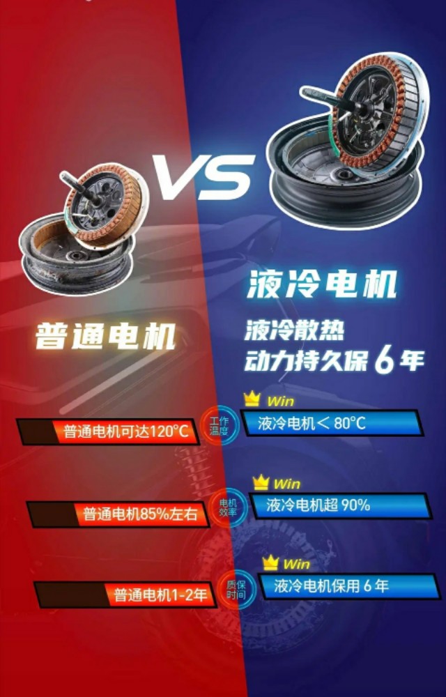 两轮电动车电机发热是什么原因,电动车跑起来电机发热怎么回事